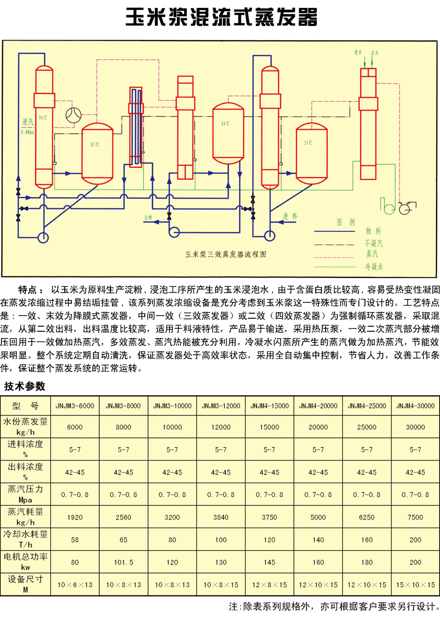 食品機械設備,玉米漿混流式蒸發(fā)器