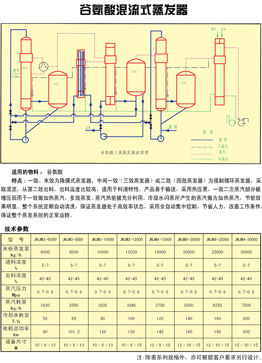 食品機械設備,谷氨酸混流式蒸發(fā)器